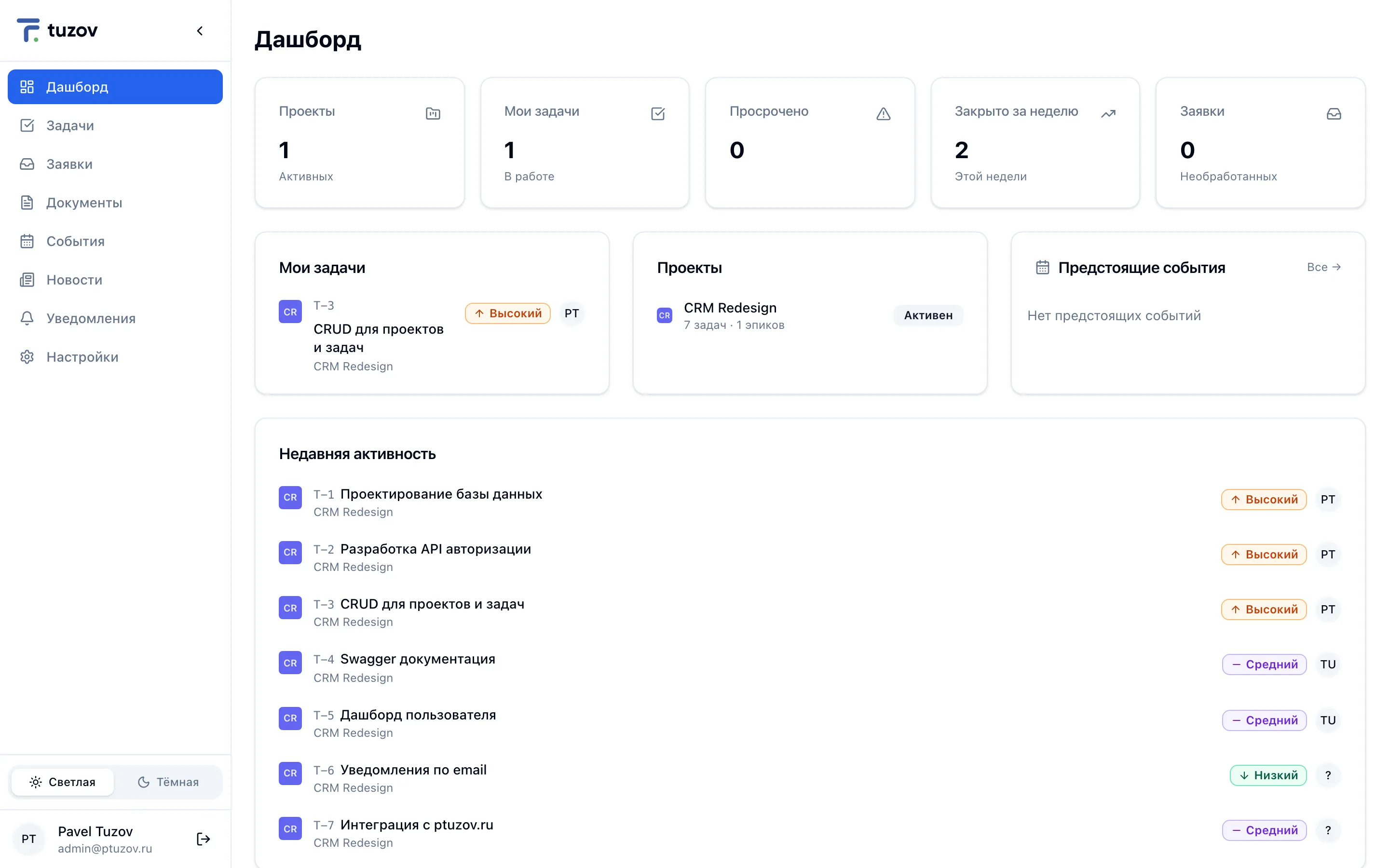 Дашборд проекта в crm.ptuzov.ru: статус задач и активность для заказчика